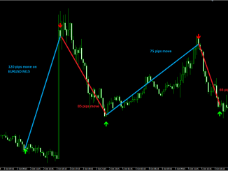 Right-Swing-Trading-Platform